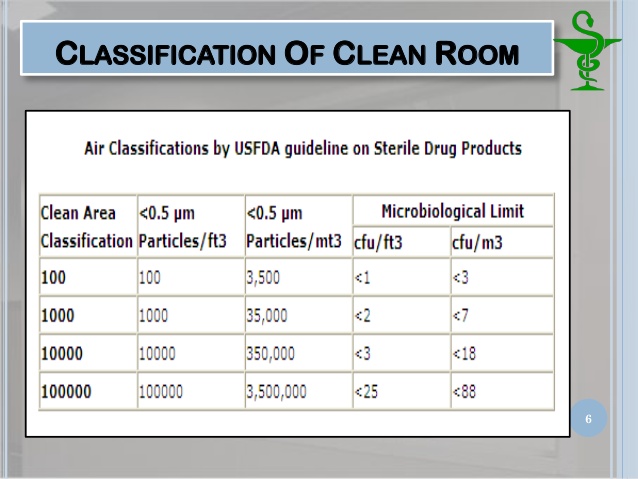 Cleanroom Standards 